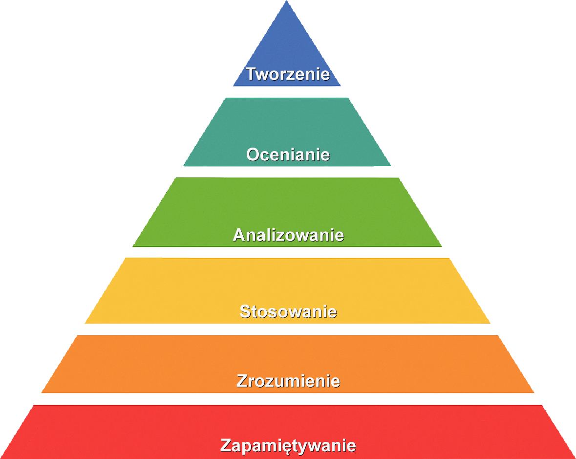 Czy wystarczy zapamiętać? Jak wyrwać się z pętli: zakuj–zdaj–zapomnij