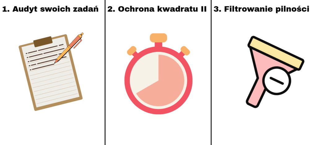 Ilustracja przedstawiająca 3 kroki:
1. Audyt swoich zadań
2. Ochrona kwadratu II
3. Filtrowanie pilności
